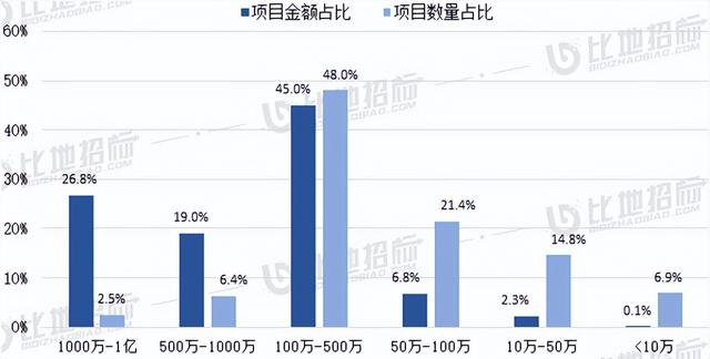 四川省政府采購(gòu)一體化平臺(tái)，四川省政府采購(gòu)？