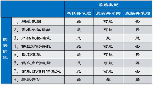 酒店采購流程的八個(gè)步驟，酒店采購流程的八個(gè)步驟是？