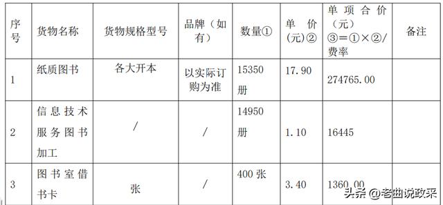 如何制作采購清單表格，采購單表格圖片文檔？