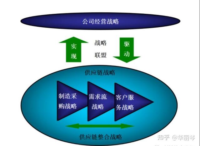 什么是采購管理，什么是采購管理的概念？