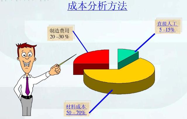 采購成本控制與供應(yīng)商管理，采購成本控制與供應(yīng)商管理讀后感？