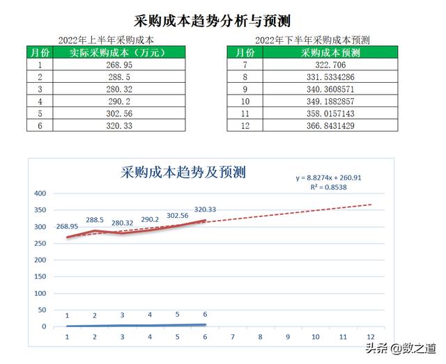 怎么做采購(gòu)數(shù)據(jù)分析excel，怎么做采購(gòu)數(shù)據(jù)分析？