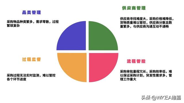 銅仁陽(yáng)光采購(gòu)平臺(tái)官網(wǎng)登錄入口，銅仁陽(yáng)光采購(gòu)平臺(tái)官網(wǎng)登錄入口網(wǎng)？