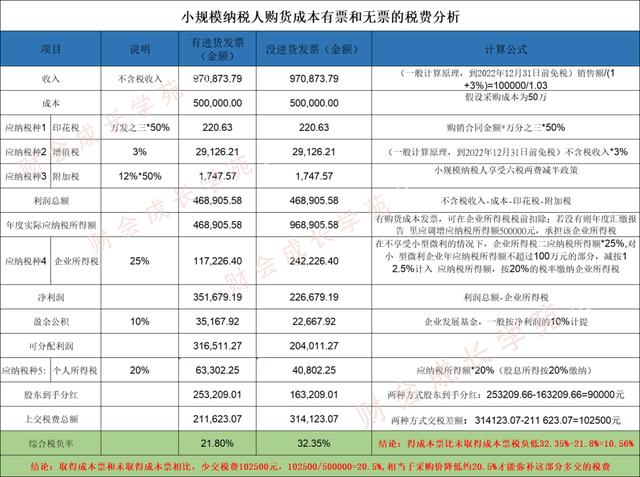 采購(gòu)壓價(jià)的方法，采購(gòu)壓價(jià)的方法有哪些？