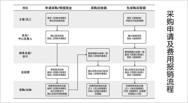 采購(gòu)申請(qǐng)書范文圖片高清，采購(gòu)申請(qǐng)書范文圖片模板？