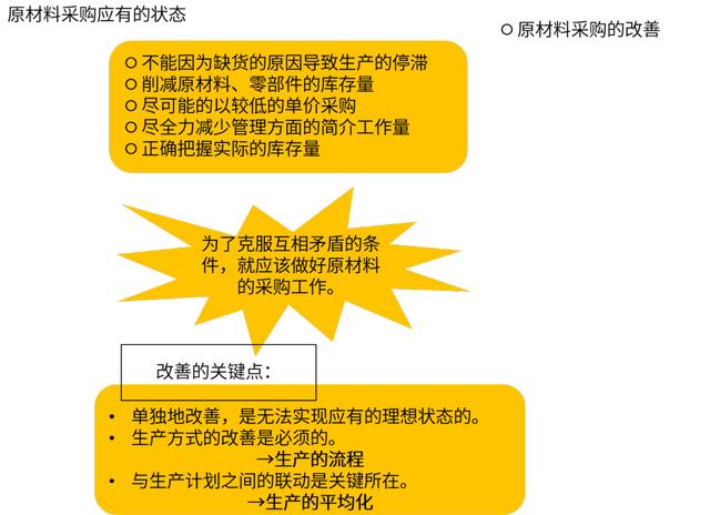 如何區(qū)分原材料和材料采購科目，原材料采購業(yè)務(wù)的會計分錄？