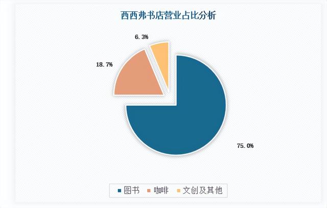 網(wǎng)上書店的進貨渠道，書店的銷售渠道有哪些？