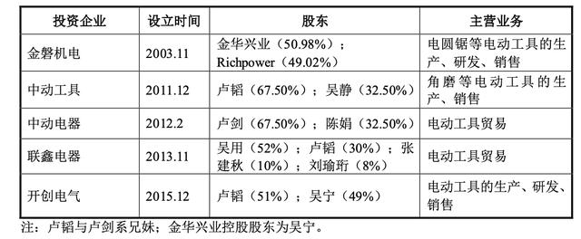 電動(dòng)工具進(jìn)貨渠道有哪些，電動(dòng)工具進(jìn)貨渠道有哪些品牌？