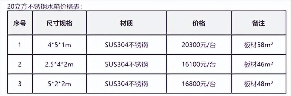 裝配式消防水箱廠家供應商有哪些，消防水箱生產(chǎn)廠家？