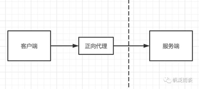 代理是什么意思，代理是什么意思呢_要怎么做呢？