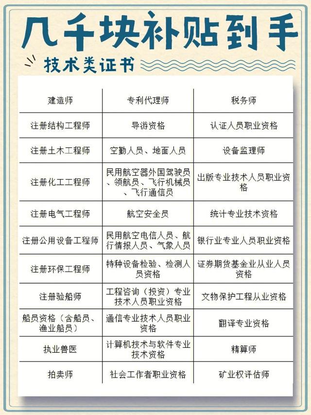 專利代理師資格證報名條件及要求，專利代理師資格證報名資格？