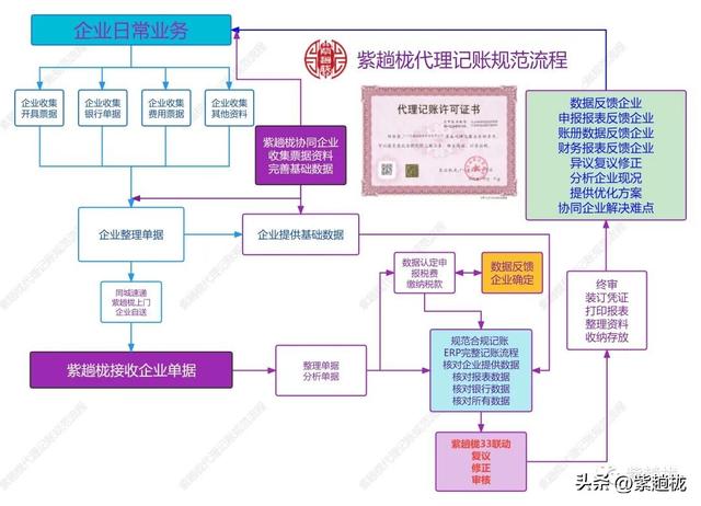 代理會(huì)計(jì)的工作內(nèi)容，代理會(huì)計(jì)的工作內(nèi)容崗位描述怎么寫？