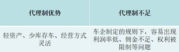 金代理的秘密車在哪幾集，金代理的秘密哪一集有車？