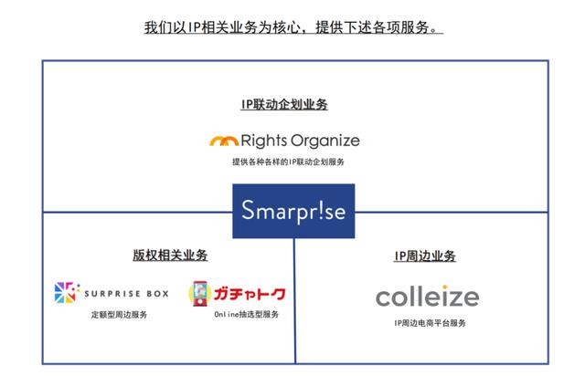 日本代理ip地址，日本代理ip地址手機(jī)怎么用？