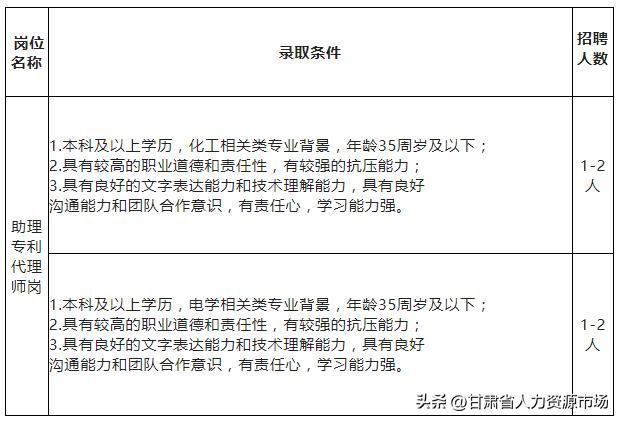 專利代理師報(bào)考條件中理科主要是指，專利代理師報(bào)考條件_專業(yè)？