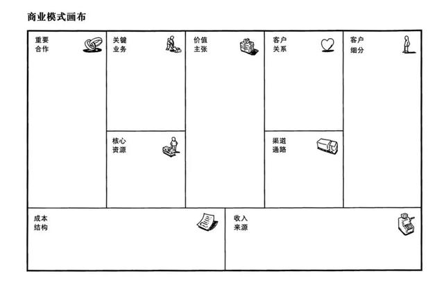 渠道通路包括哪些內(nèi)容，渠道通路包括哪些內(nèi)容和特點？