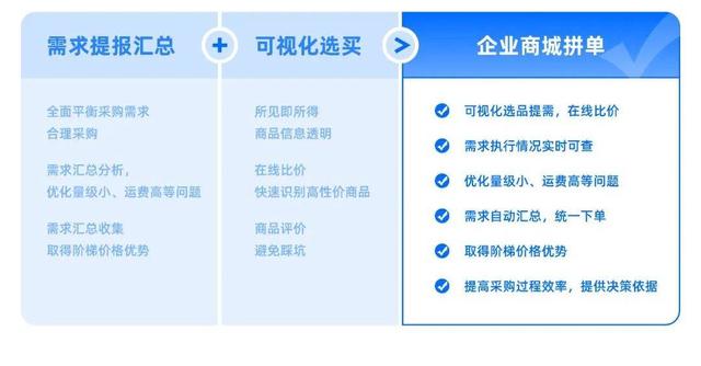 得力辦公用品批發(fā)在哪里，得力辦公用品代理？