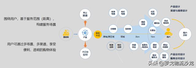 渠道通路包括什么，渠道通路的定義？