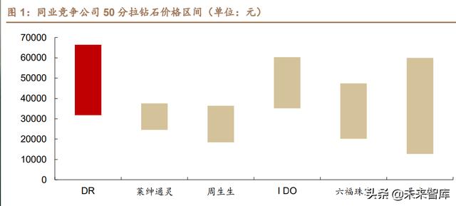 三種典型渠道模式哪種，一般將渠道模式分為幾種？