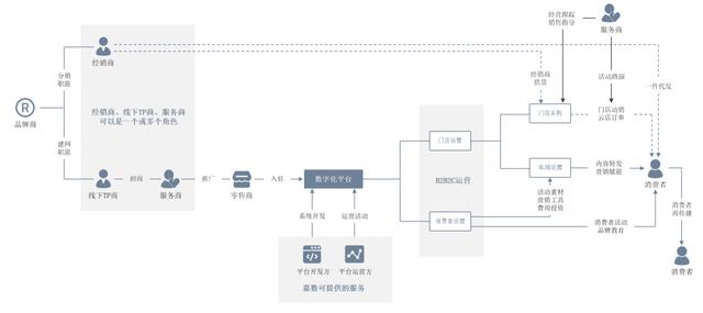 渠道模式有哪幾種類型圖片，渠道模式有哪些類型？