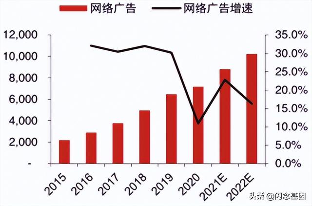 渠道行銷是什么意思，渠道,也就是營(yíng)銷？