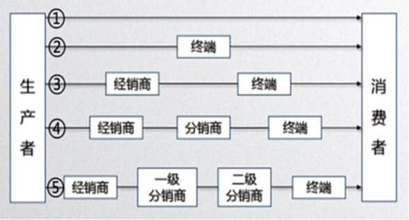 品牌渠道貨是什么意思，渠道貨是啥意思？