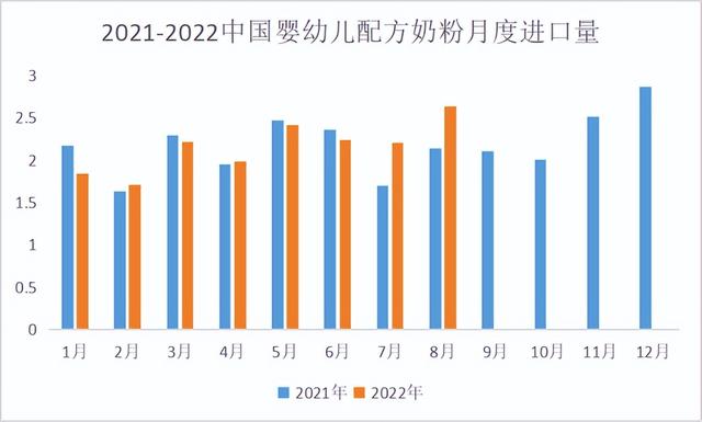 牛奶批發(fā)市場(chǎng)進(jìn)貨渠道，進(jìn)口奶粉實(shí)體店的進(jìn)貨渠道？