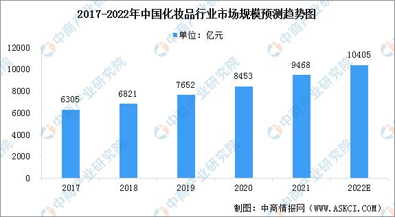 化妝品批發(fā)市場在哪里，化妝品批發(fā)市場？