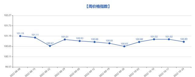 義烏小商品5元店貨源批發(fā)，義烏小商品批發(fā)市場(chǎng)5元店貨源？