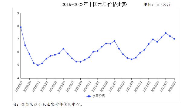 貴陽(yáng)水果批發(fā)市場(chǎng)進(jìn)貨渠道，沈陽(yáng)水果批發(fā)市場(chǎng)進(jìn)貨渠道？