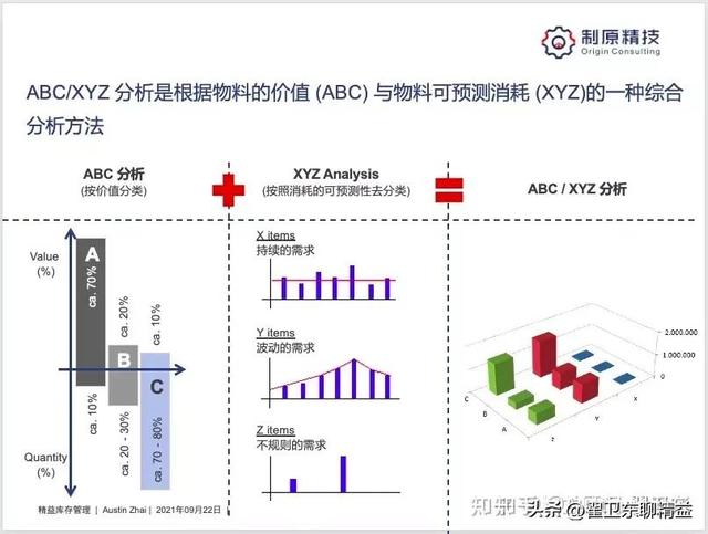 庫存量控制的主要方法，什么是庫存控制？