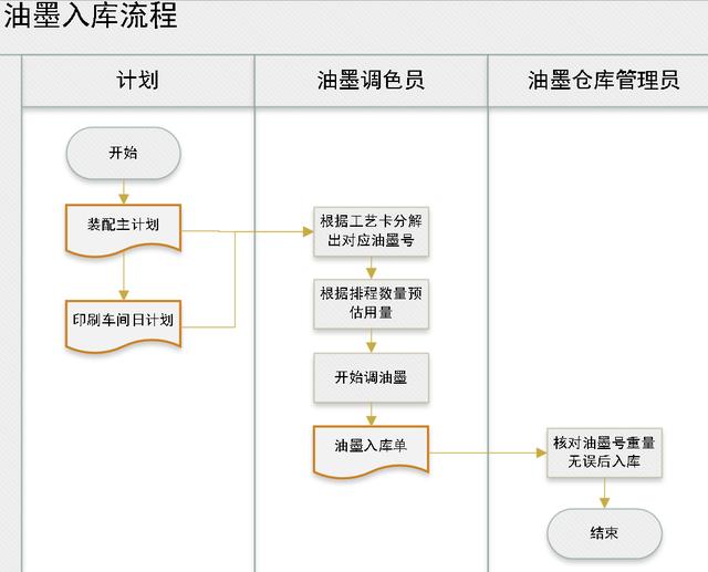 庫存盤點(diǎn)表格模板下載，庫存盤點(diǎn)表格模板圖片？