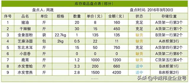 庫存盤點(diǎn)三種方法有哪些，庫存盤點(diǎn)三種方法有哪些呢？