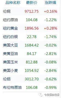 lme銅庫存數(shù)據(jù)最新，lme銅庫存數(shù)據(jù)最新2021年11月15日？