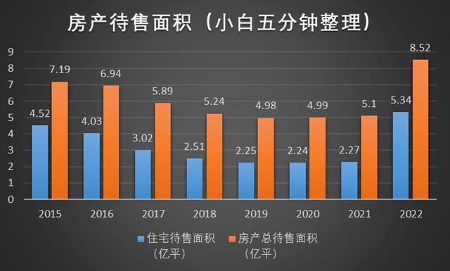 漲價(jià)去庫(kù)存百度百科，再來一波漲價(jià)去庫(kù)存？