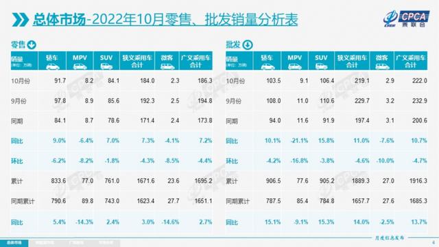 哪里有正規(guī)庫存新車賣的，哪里有正規(guī)庫存新車賣的地方？