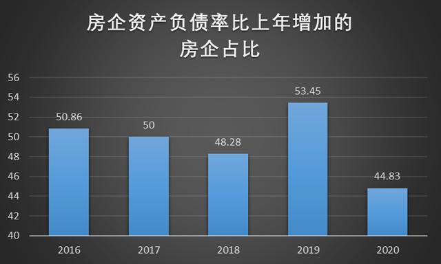 2016年為什么要漲價(jià)去庫(kù)存，為什么要漲價(jià)去庫(kù)存？