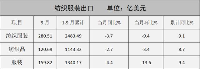 庫存布料批發(fā)市場，庫存布料一噸500元？