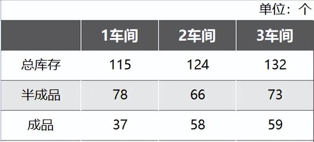 庫存盤點(diǎn)表模版，庫存盤點(diǎn)表格下載？