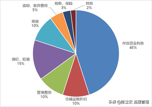 庫存周轉(zhuǎn)率多少是合理的制造業(yè)，庫存周轉(zhuǎn)率多少是合理的制造業(yè)產(chǎn)品？