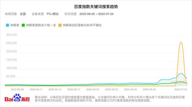 鐘薛高渠道款是假貨嗎，鐘薛高渠道款是啥意思？