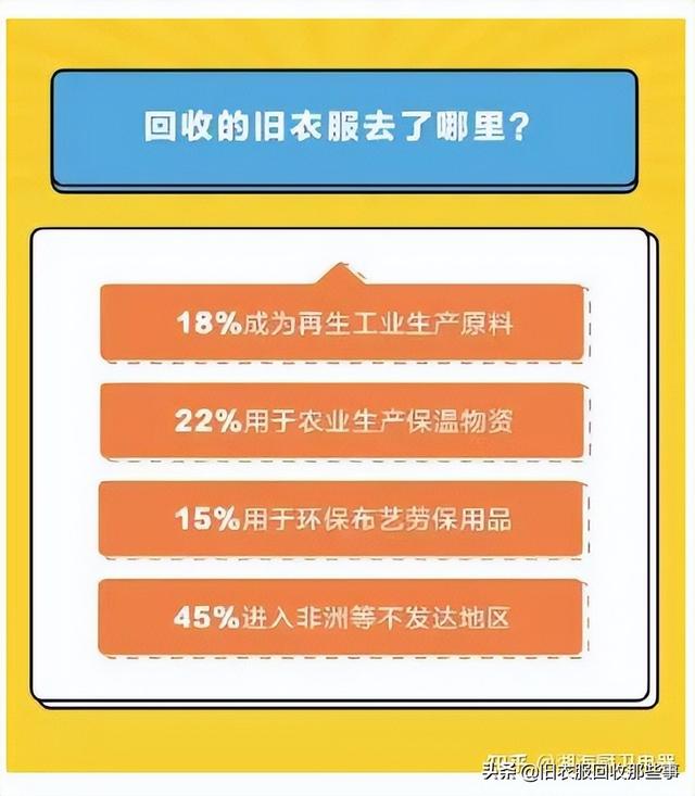 昆明舊衣服回收中心，昆明有舊衣服回收廠家嗎？