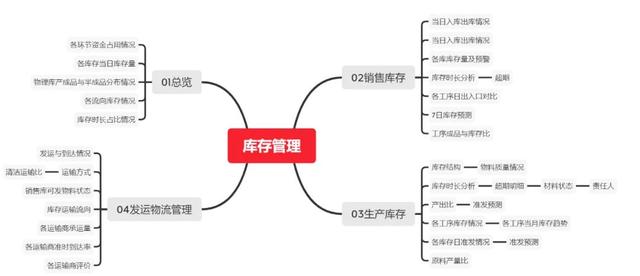 庫存積壓的原因及解決辦法有哪些呢，庫存積壓導(dǎo)致的問題？