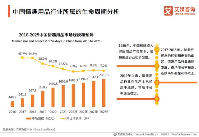 情趣用品廠家貨源電話(huà)，情趣用品廠家貨源電話(huà)號(hào)碼？