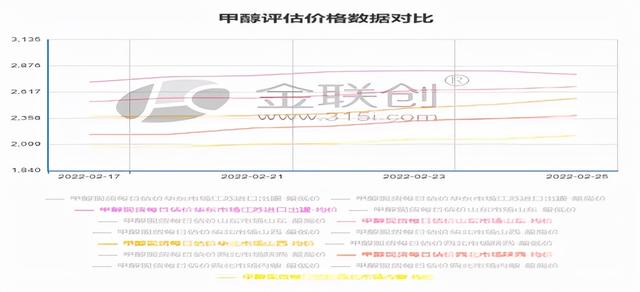 甲醇經(jīng)銷商名錄，甲醇批發(fā)廠家？