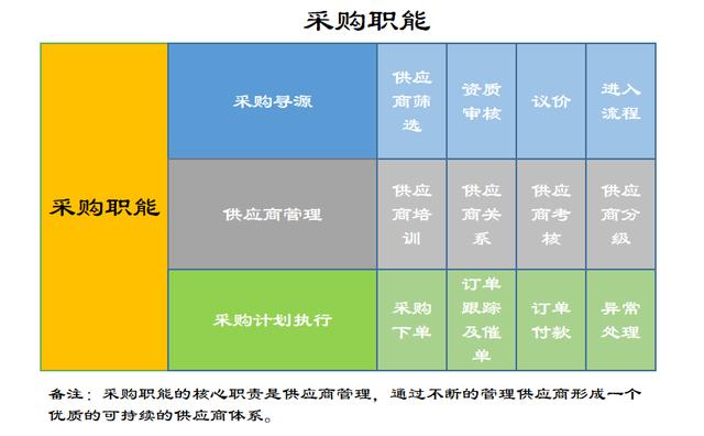 采購供應(yīng)鏈管理系統(tǒng)，采購供應(yīng)鏈管理系統(tǒng)軟件？