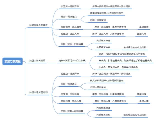 藥品代理加盟網(wǎng)，全國代理加盟網(wǎng)？