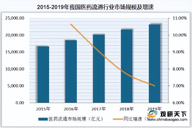 醫(yī)藥流通打通上下游數(shù)據(jù)鏈，全渠道整合營銷