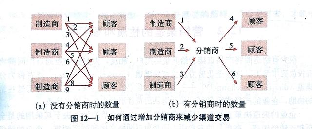 房地產銷售渠道專員是做什么的，房地產渠道專員的工作內容是什么？