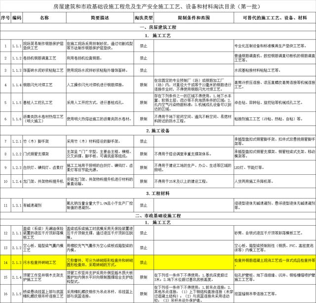 塑料檢查井批發(fā)廠家電話，塑料檢查井批發(fā)廠家電話號(hào)碼？